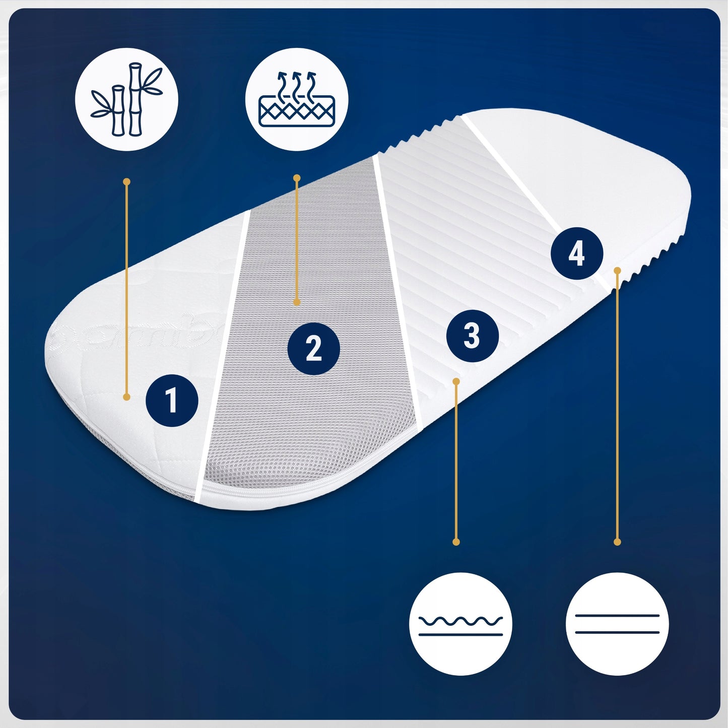 Kietas putplasčio čiužinys Chicco Baby Hug 4in1 lopšiukui