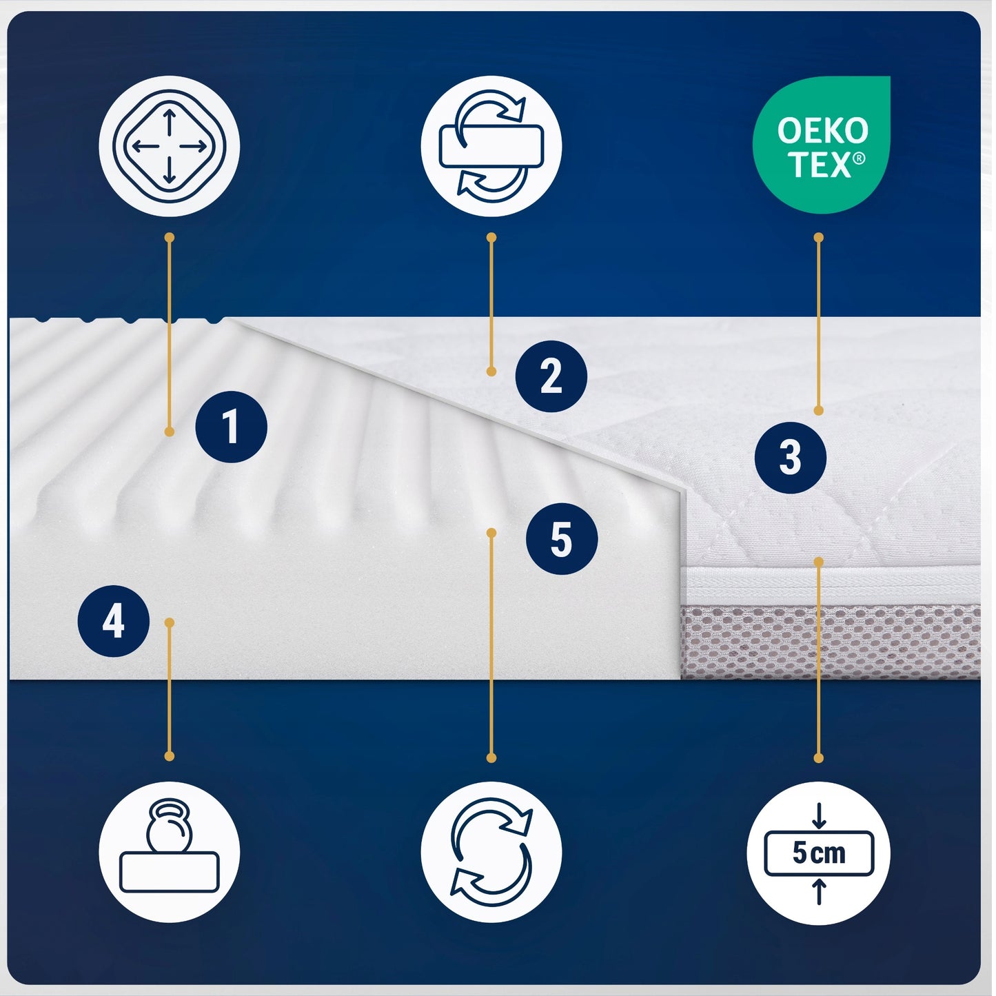 Kelioninis čiužinys Kinderkraft Leody, čiužinys Kinderkraft Joy 120x60