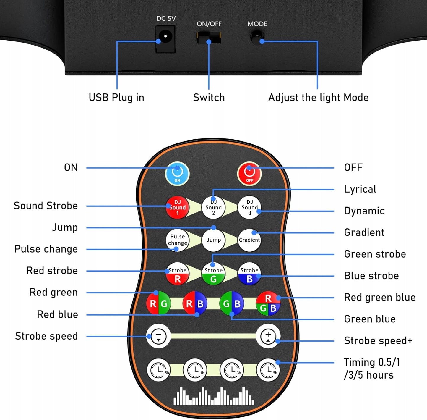 Spalvotas diskotekos apšvietimas 128 RGBW vakarėlio prožektorius, 2 vnt. rinkinys