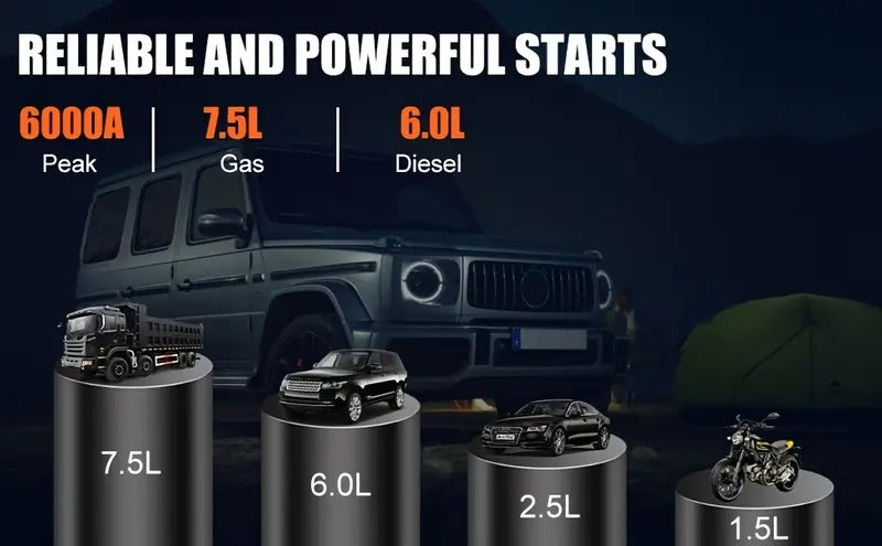 Automobilio užvedėjas su oro kompresoriumi 12V 6000A akumuliatoriaus starteris su LCD ekranu, LED žibintuvėliu ir Power Bank funkcija, tinka benzininiams iki 7.5L ir dyzeliniams iki 6L varikliams