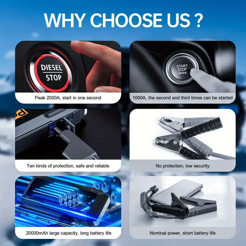 Automobilio užvedėjas Povasee A20 20000mAh 2000A – akumuliatoriaus paleidėjas su Power Bank ir LED žibintuvėliu
