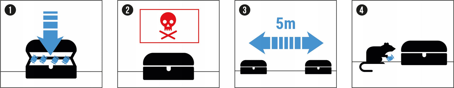 Stiprūs nuodai graužikams (žiurkėms, pelėms) - pasta NO PEST 3x1KG
