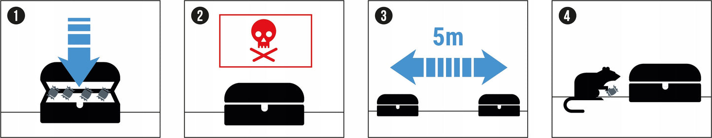 Stiprūs juodi graužikų nuodai-pasta žiurkėms, pelėms NO PEST 1KG