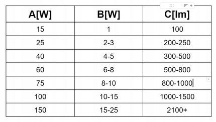 10 vnt. LED lemputė GU10 10W Šilta spalva Premium Energiją taupanti LED rinkinys