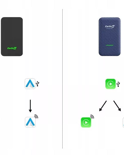 Carlinkit 5.0 (2Air) belaidis CarPlay / Android Auto adapteris
