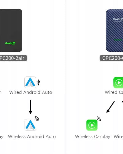 Belaidis „Carlinkit 5.0 (2Air-T)“ adapteris su RGB apšvietimu, skirtas „CarPlay“ ir „Android Auto“