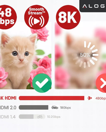 HDMI 2.1 laidas PREMIUM ULTRA High Speed 10K 8K/60HZ 4K/120 2m SERTIFIKUOTAS