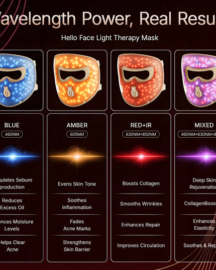 „Hello Face M300“ LED veido kaukė šviesos terapijai, 311 LED diodų