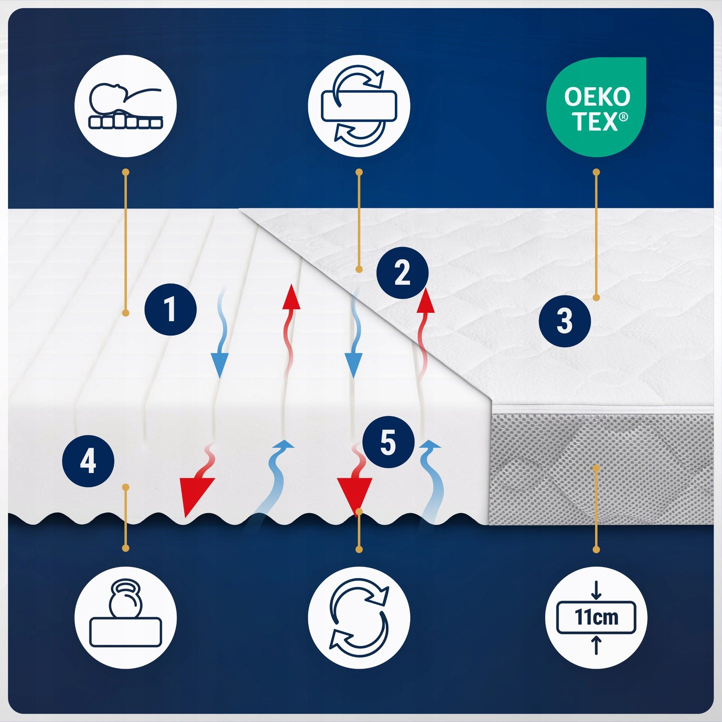 Čiužinys 120x60 Kietas Vidutinis PREMIUM Putų Čiužinys Lopšiukui 120x60