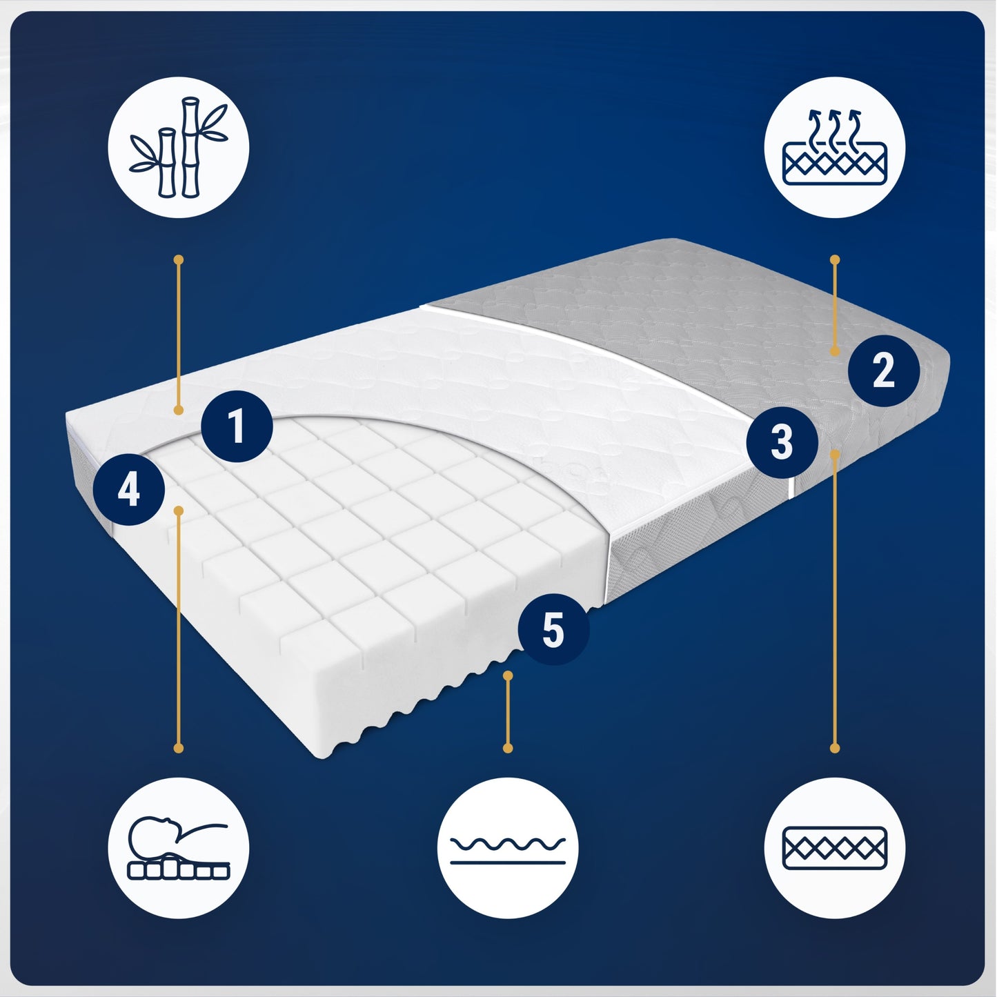Čiužinys 120x60 Kietas Vidutinis PREMIUM Putų Čiužinys Lopšiukui 120x60
