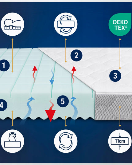 Vaikiškas čiužinys 160x80 cm iš putų, 80x160 cm, kūdikio lovytei