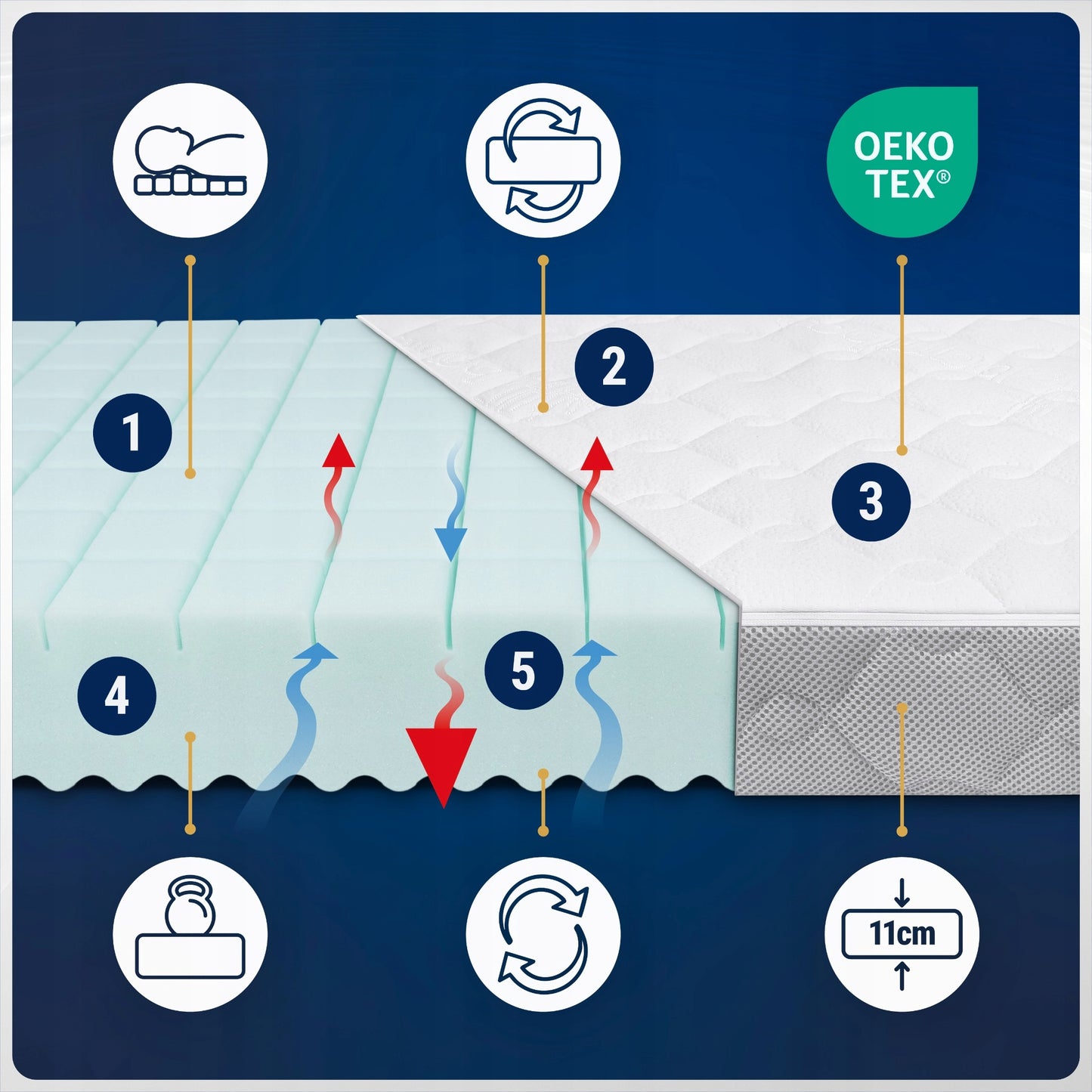 Vaikiškas čiužinys 160x80 cm iš putų, 80x160 cm, kūdikio lovytei