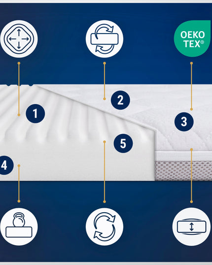 PREMIUM čiužinys Lionelo Theo lopšeliui 86x50 DYGSNIUOTAS UŽVALKALAS 3D TVIRTINIMO