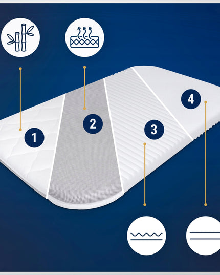 PREMIUM čiužinys Lionelo Theo lopšeliui 86x50 DYGSNIUOTAS UŽVALKALAS 3D TVIRTINIMO