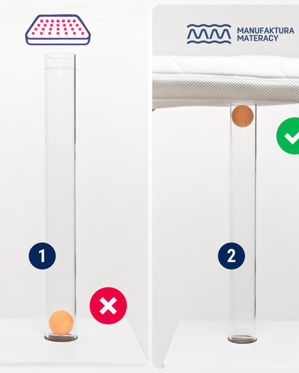 PREMIUM čiužinys Lionelo Theo lopšeliui 86x50 DYGSNIUOTAS UŽVALKALAS 3D TVIRTINIMO