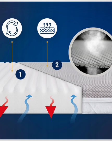 PREMIUM čiužinys Lionelo Theo lopšeliui 86x50 DYGSNIUOTAS UŽVALKALAS 3D TVIRTINIMO