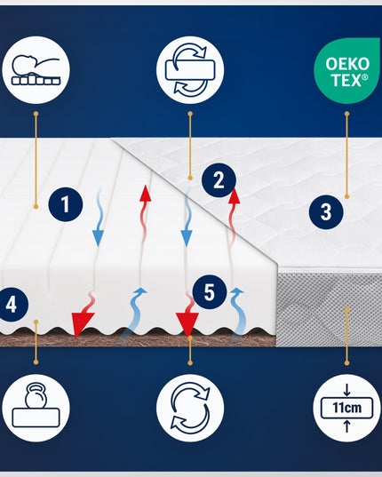 Lovytės čiužinys 120x60 Kokosinis vaikiškas čiužinys H2 H3 60x120 cm Kokosas