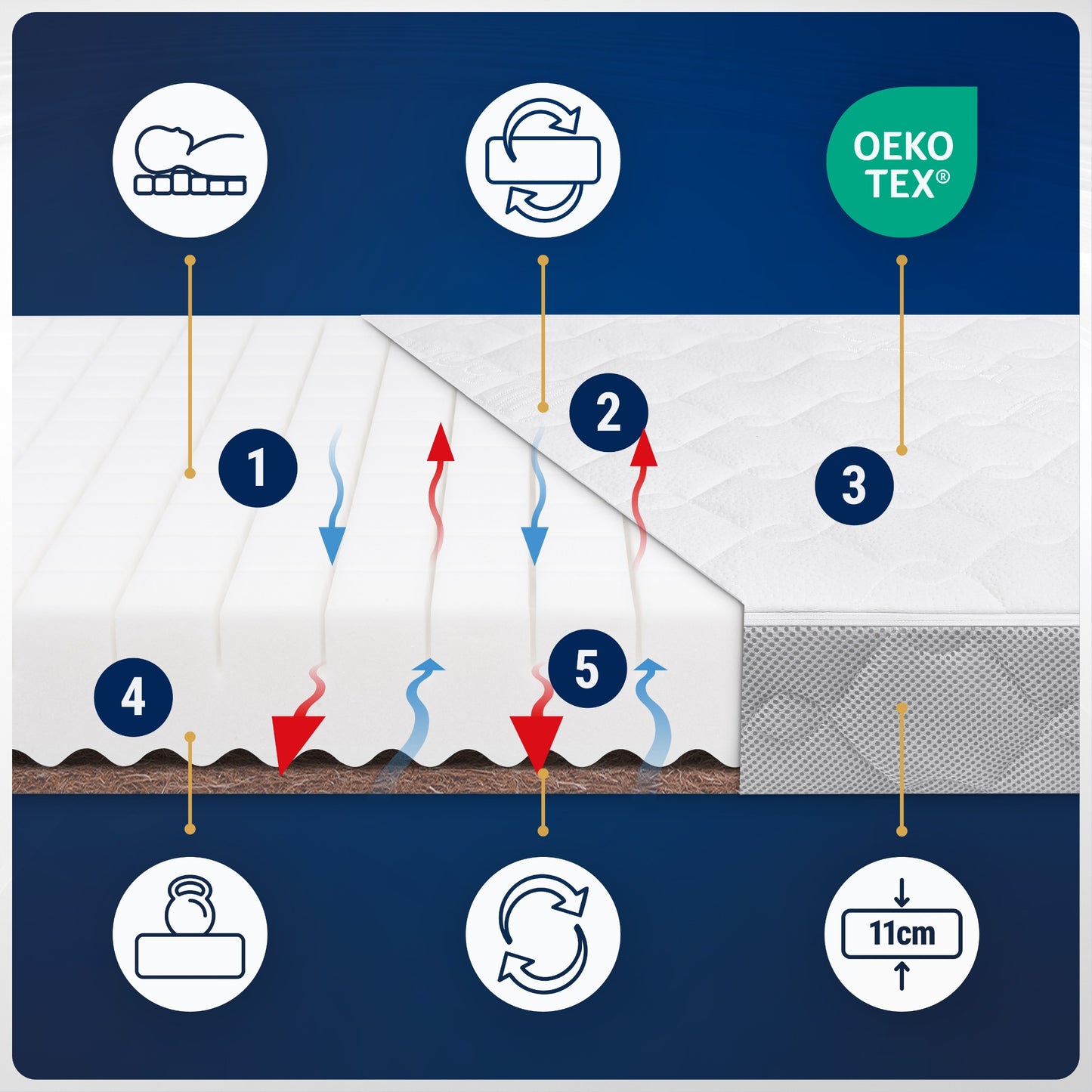 Lovytės čiužinys 120x60 Kokosinis vaikiškas čiužinys H2 H3 60x120 cm Kokosas
