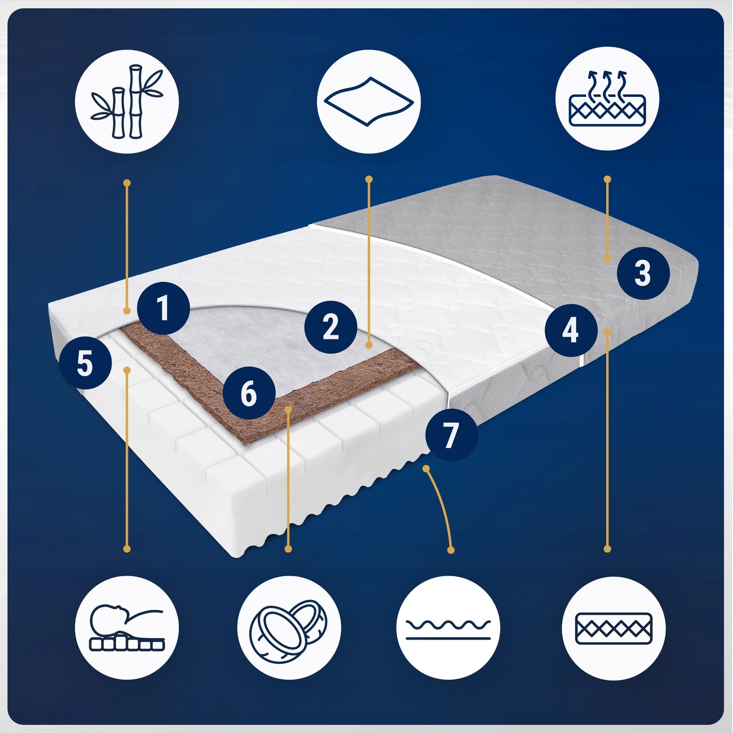 Lovytės čiužinys 120x60 Kokosinis vaikiškas čiužinys H2 H3 60x120 cm Kokosas