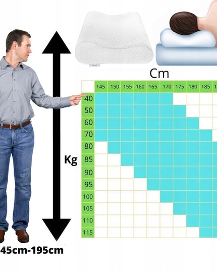 Ortopedinė pagalvė šoniniam miegui, profiliuota, reikliems, su memory putomis