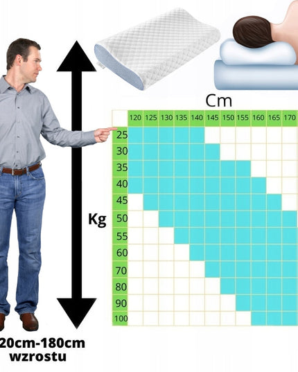 Ortopedinė pagalvė šoniniam miegui, profiliuota, termoplastinė, žema.