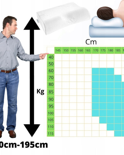 Ortopedinė profiliuota pagalvė miegui su įdubimu,