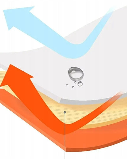 Terminis gelbėjimo pončas XL, avarinis, atsparus vandeniui, išlikimui