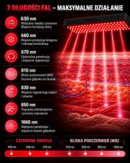 KingBrite LED terapijos raudona ir artimąja infraraudonąja šviesa panelė, 1500 W, 7 bangų ilgiai