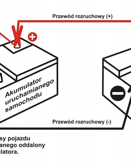 Užvedimo laidai 600 A / 2 × 4,5 m – STORI