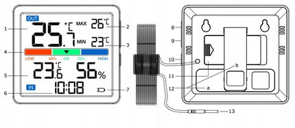 Belaidė meteorologinė stotelė su termometru, higrometru, laikrodžiu ir zondų