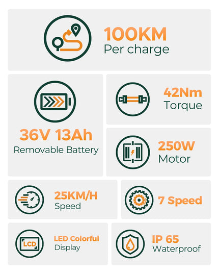 MileCity 1 26 colių elektrinis dviratis kelionėms į darbą, 120 km atstumas, 250 W galia, 36 V 13 Ah akumuliatorius, 25 km/h greitis, 7 pavaros, diskiniai stabdžiai