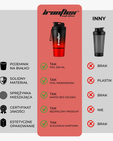 Baltymų plaktuvė 591 ml „IronFlex“ – plieninė, su papildų talpykla