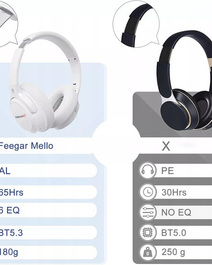 Belaidės ausinės FEEGAR Mello ant ausų 65H „Bluetooth 5.3“ su mikrofonu