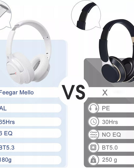 Belaidės ausinės FEEGAR ant ausies 65H Bluetooth 5.3 Mikrofonas 6xEQ