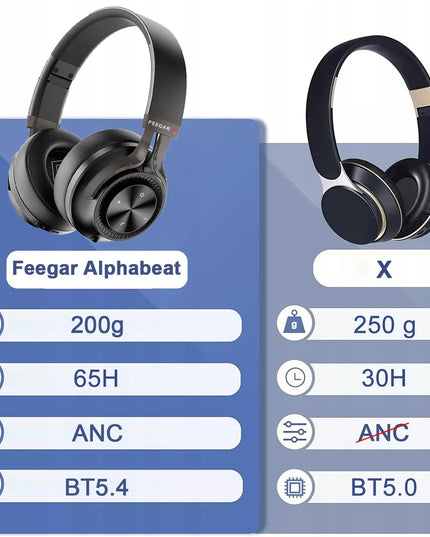 Belaidės ausinės Feegar AlphaBeat ANC 65H, juodos spalvos