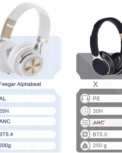 Belaidės ausinės ant ausų FEEGAR AlphaBeat ANC 65H baltos spalvos Bluetooth 5.4