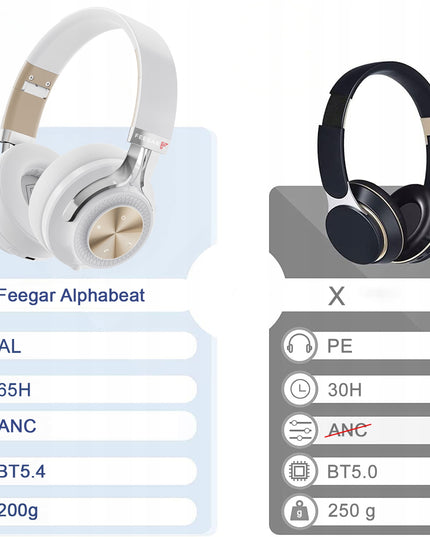 Belaidės Antausinės Ausinės FEEGAR AlphaBeat ANC 65H Baltos Bluetooth 5.4