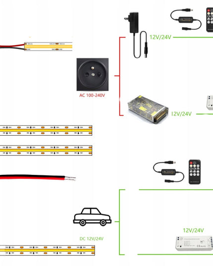 LED juosta Neon COB 12V Neutrali 5m Vienalytė ryški ir maloni šviesa