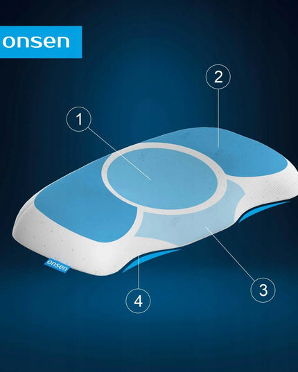 Anatominė ortopedinė pagalvė be „memory foam“ Hiro Skin+ nuo ONSEN