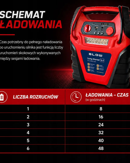 Automobilinis paleidiklis (Jump Starter) su kompresoriumi ir Powerbank 5-in-1, 12V 20000mAh, BLOW