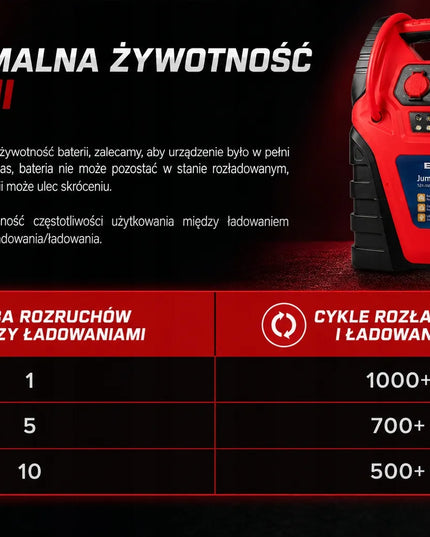 Automobilinis paleidiklis (Jump Starter) su kompresoriumi ir Powerbank 5-in-1, 12V 20000mAh, BLOW