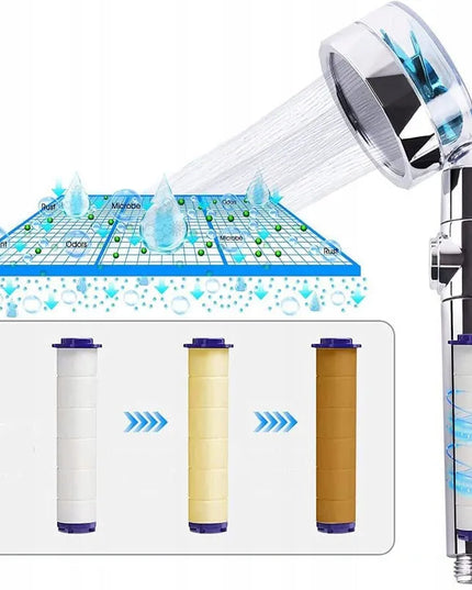 Dušo galvutė su turbina ventiliatoriumi aukšto slėgio eko filtru
