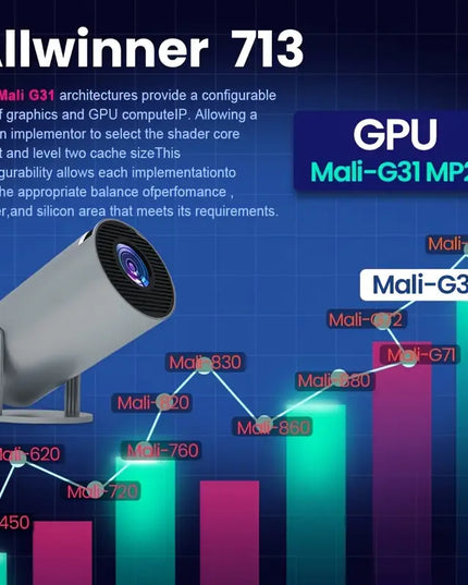Magcubic HY300 Pro Mini Projektorius – 260 ANSI, Android 11, 4K Palaikymas, Belaidis Wi-Fi, 1280x720 HD, Automatinė Korekcija