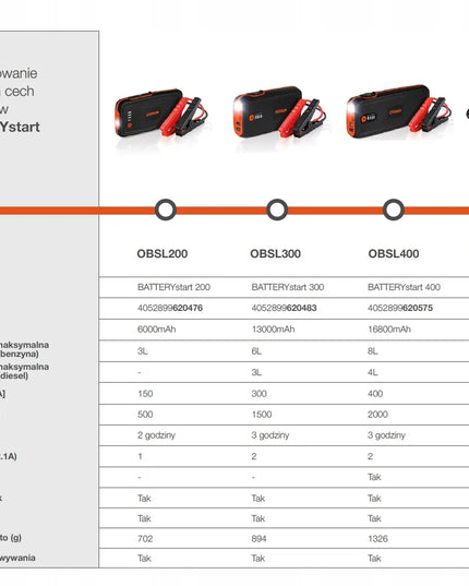 OSRAM BATTERYstart 200 12V 6000mAh automobilinis paleidiklis