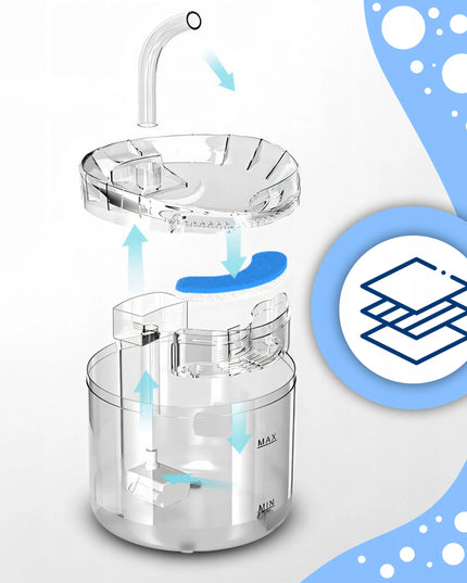 RETOO Automatinė girdykla-fontanas katėms ir šunims 2L su filtru