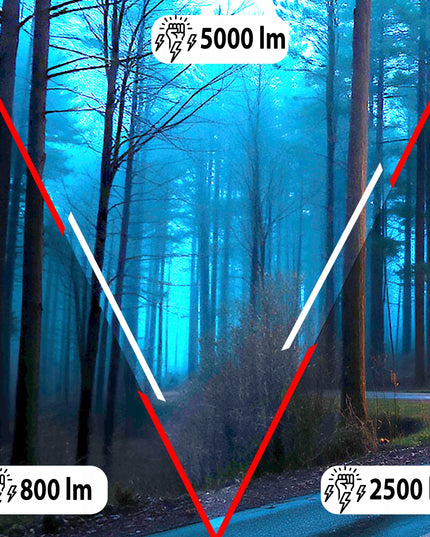 Technoid 500L PRO LED žibintuvėlis ant galvos, 5000 lm, 1000 m nuotolis, su priedais